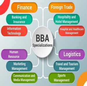 BBA Specializations